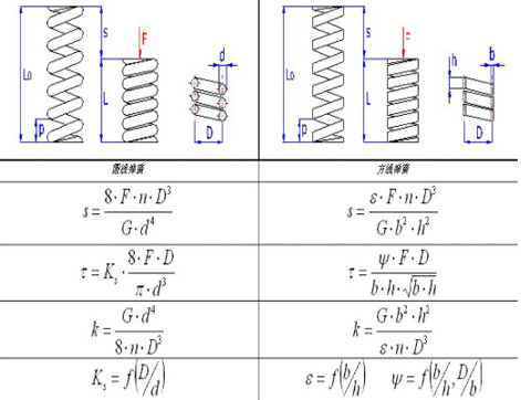 彈簧計算