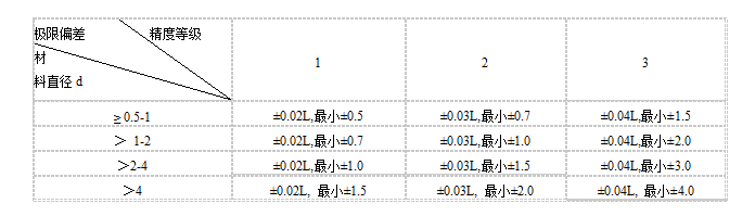 扭轉彈簧公差表