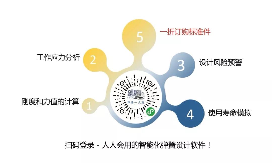  彈簧常見專業術語釋義（四）